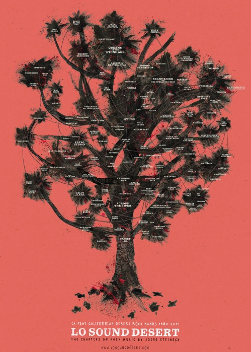 family-tree